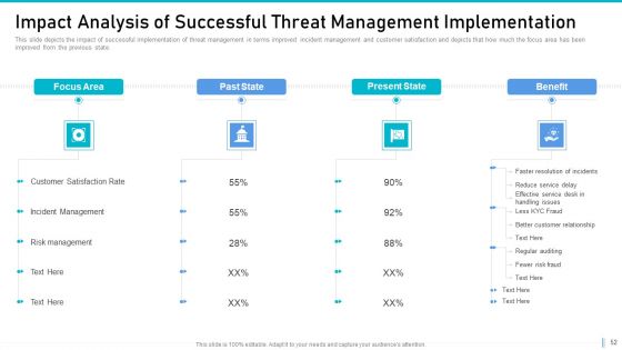Risk Management For Organization Essential Assets Ppt PowerPoint Presentation Complete Deck With Slides