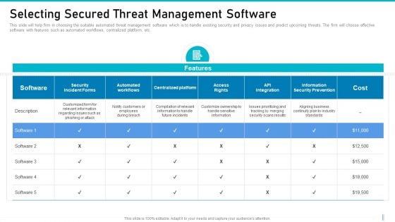 Risk Management For Organization Essential Assets Selecting Secured Threat Management Software Background PDF