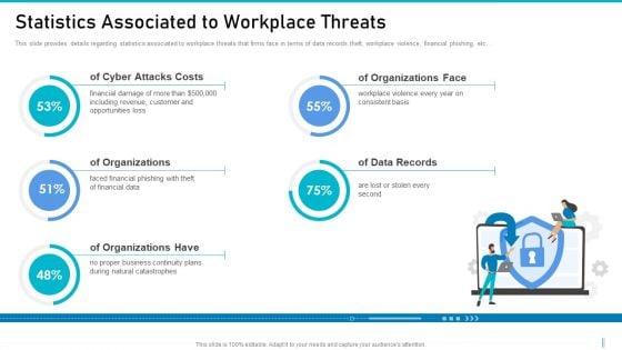 Risk Management For Organization Essential Assets Statistics Associated To Workplace Threats Structure PDF