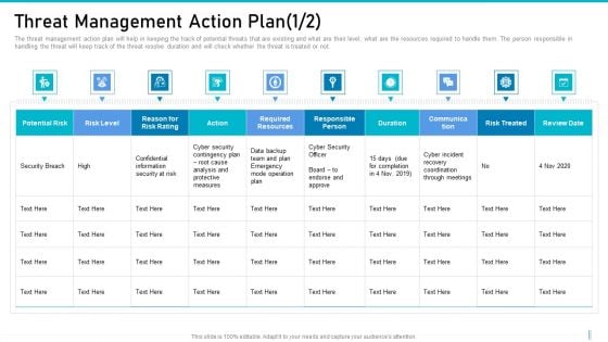 Risk Management For Organization Essential Assets Threat Management Action Plan Communication Ideas PDF