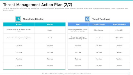 Risk Management For Organization Essential Assets Threat Management Action Plan Process Elements PDF Risk Management For Organization Essential Assets Threat Management Action Plan Process Elements PDF