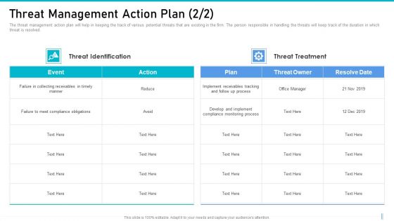 Risk Management For Organization Essential Assets Threat Management Action Plan Process Elements PDF