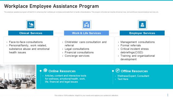 Risk Management For Organization Essential Assets Workplace Employee Assistance Program Sample PDF