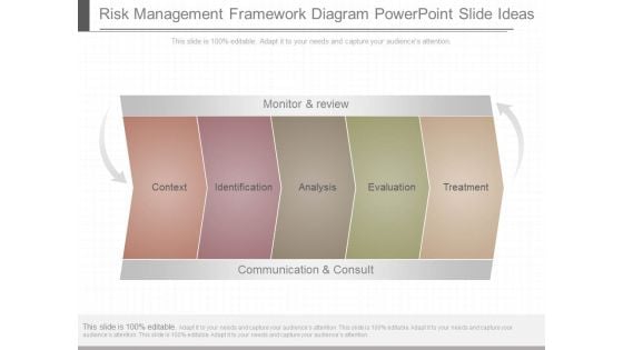 Risk Management Framework Diagram Powerpoint Slide Ideas