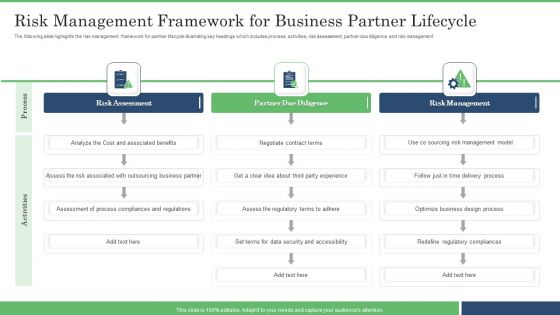 Risk Management Framework For Business Partner Lifecycle Clipart PDF