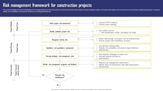 Risk Management Framework For Construction Projects Ideas PDF