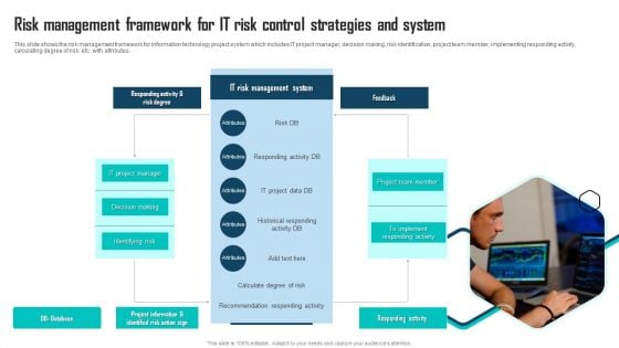 Risk Management Framework For IT Risk Control Strategies And System Ppt Slides Diagrams PDF