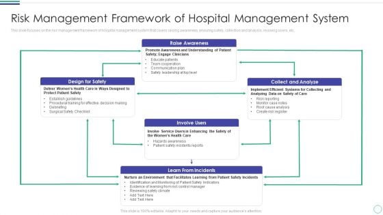 Risk Management Framework Of Hospital Management System Microsoft PDF