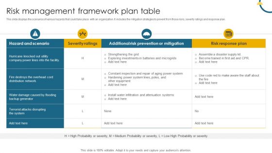 Risk Management Framework Plan Table Ppt Icon Graphics Example PDF
