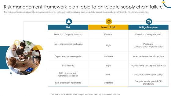 Risk Management Framework Plan Table To Anticipate Supply Chain Failure Designs PDF