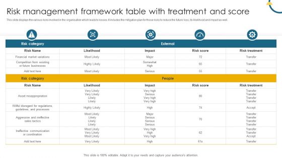 Risk Management Framework Table With Treatment And Score Demonstration PDF Risk Management Framework Table With Treatment And Score Demonstration PDF