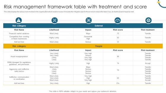 Risk Management Framework Table With Treatment And Score Demonstration PDF