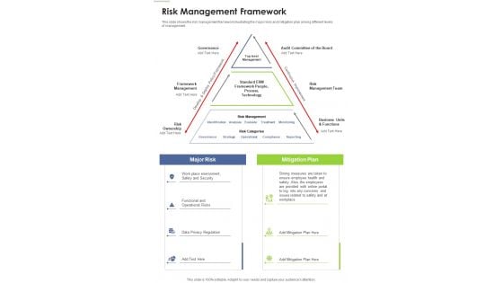 Risk Management Framework Template 327 One Pager Documents