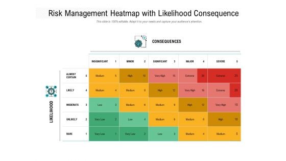 Risk Management Heatmap With Likelihood Consequence Ppt PowerPoint Presentation Portfolio