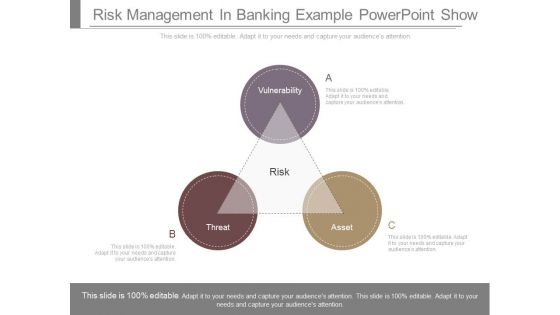 Risk Management In Banking Example Powerpoint Show