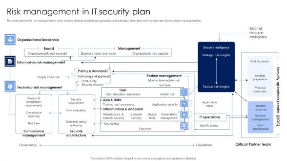 Risk Management In IT Security Plan Rules PDF