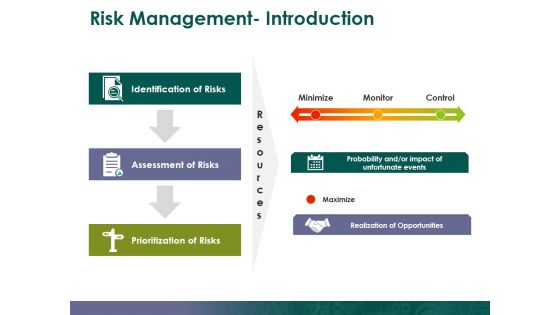 Risk Management Introduction Ppt PowerPoint Presentation Good