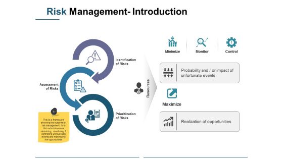 Risk Management Introduction Ppt PowerPoint Presentation Infographics Design Inspiration