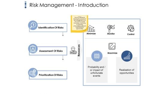 Risk Management Introduction Ppt PowerPoint Presentation Professional Example Introduction