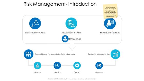 Risk Management Introduction Ppt Powerpoint Presentation Visual Aids Slides