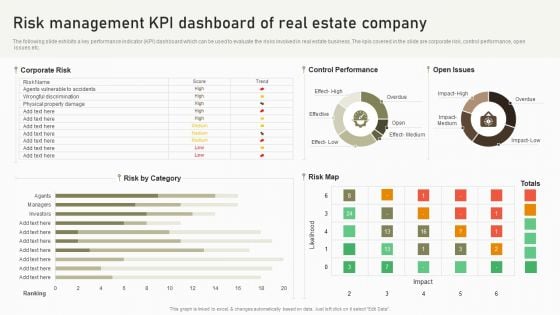 Risk Management KPI Dashboard Of Real Estate Company Demonstration PDF