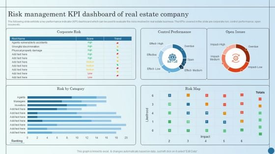 Risk Management KPI Dashboard Of Real Estate Company Managing Commercial Property Risks Elements PDF