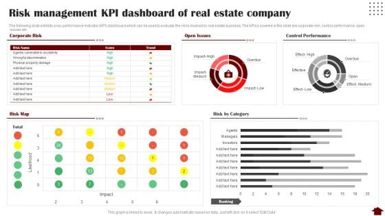 Risk Management KPI Dashboard Of Real Estate Company Rules PDF