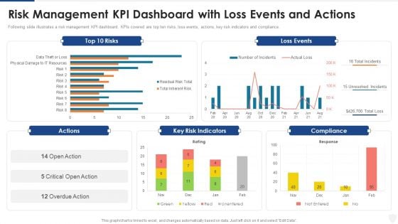 Risk Management KPI Dashboard With Loss Events And Actions Ppt Backgrounds PDF