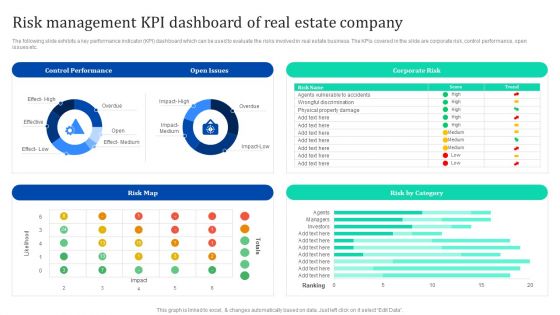 Risk Management Kpi Dashboard Of Real Estate Company Enhancing Process Improvement By Regularly Inspiration PDF