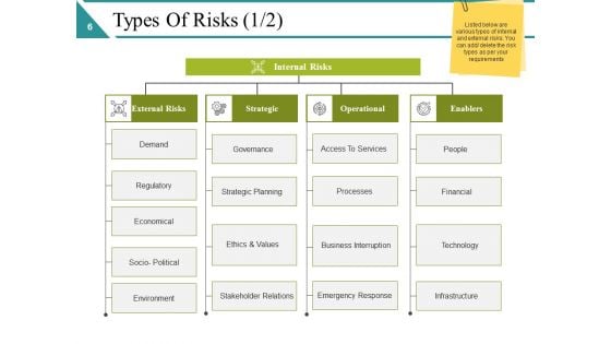 Risk Management Lifecycle Ppt PowerPoint Presentation Complete Deck With Slides
