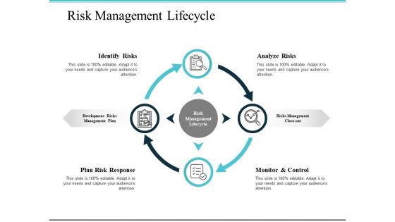 Risk Management Lifecycle Ppt PowerPoint Presentation Outline Background Image