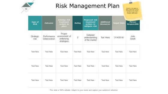 Risk Management Lifecycle Process Ppt PowerPoint Presentation Complete Deck With Slides