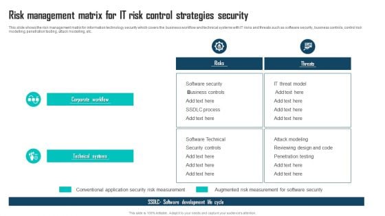 Risk Management Matrix For IT Risk Control Strategies Security Ppt Professional Show PDF