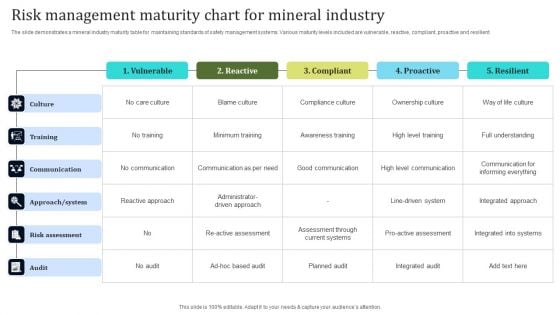 Risk Management Maturity Chart For Mineral Industry Clipart PDF