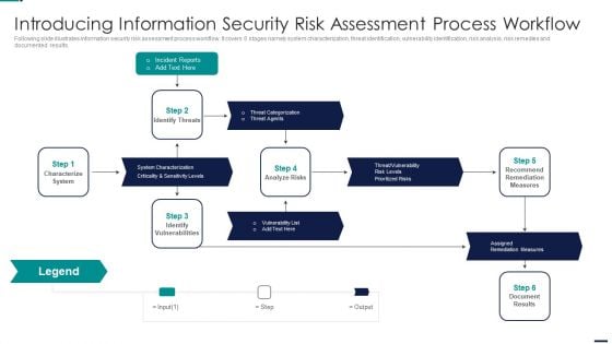 Risk Management Model For Data Introducing Information Security Risk Assessment Process Sample PDF
