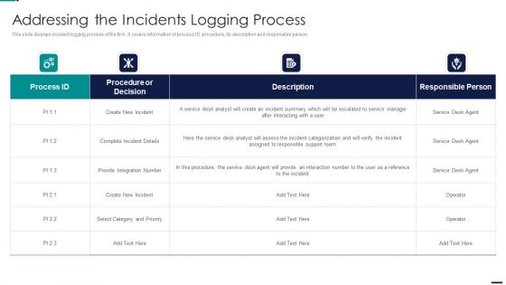 Risk Management Model For Data Security Addressing The Incidents Logging Process Professional PDF