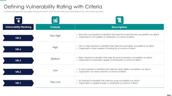 Risk Management Model For Data Security Defining Vulnerability Rating With Criteria Mockup PDF