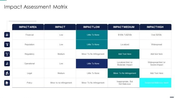 Risk Management Model For Data Security Impact Assessment Matrix Formats PDF