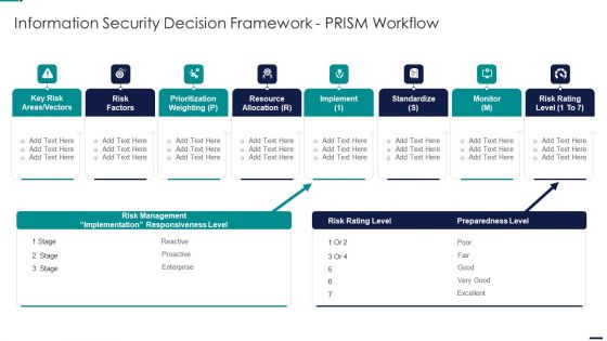Risk Management Model For Data Security Information Security Decision Framework Prism Diagrams PDF