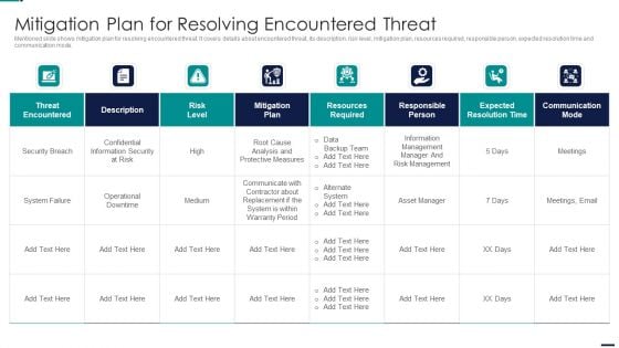 Risk Management Model For Data Security Mitigation Plan For Resolving Encountered Threat Icons PDF