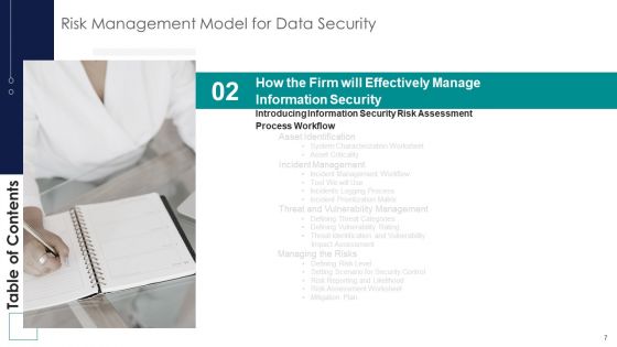 Risk Management Model For Data Security Ppt PowerPoint Presentation Complete Deck With Slides
