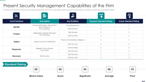 Risk Management Model For Data Security Present Security Management Capabilities Of The Firm Elements PDF