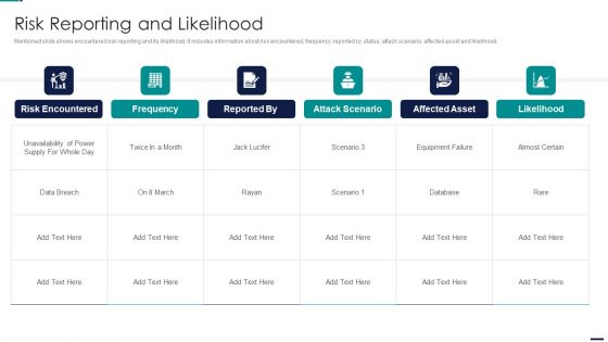 Risk Management Model For Data Security Risk Reporting And Likelihood Infographics PDF