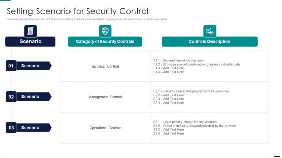 Risk Management Model For Data Security Setting Scenario For Security Control Designs PDF