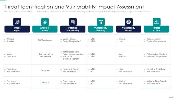 Risk Management Model For Data Security Threat Identification And Vulnerability Impact Slides PDF