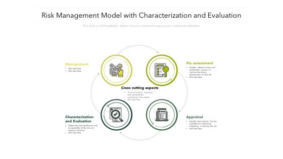 Risk Management Model With Characterization And Evaluation Ppt PowerPoint Presentation File Grid PDF