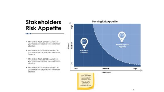 Risk Management Outline Ppt PowerPoint Presentation Complete Deck With Slides Slide07