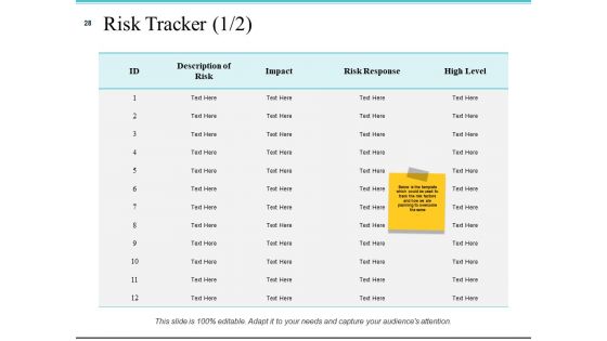 Risk Management Plan Analysis Ppt PowerPoint Presentation Complete Deck With Slides