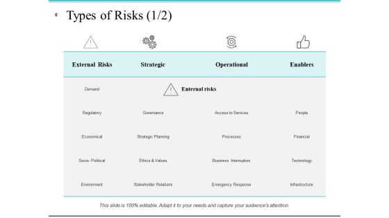 Risk Management Plan Analysis Ppt PowerPoint Presentation Complete Deck With Slides Slide06