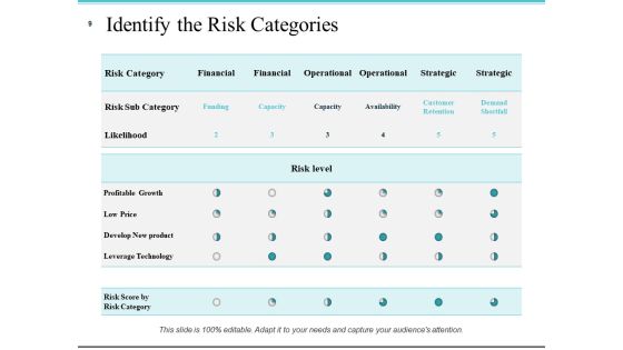 Risk Management Plan Analysis Ppt PowerPoint Presentation Complete Deck With Slides Slide09